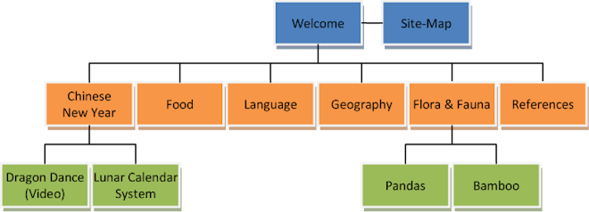 Site Map